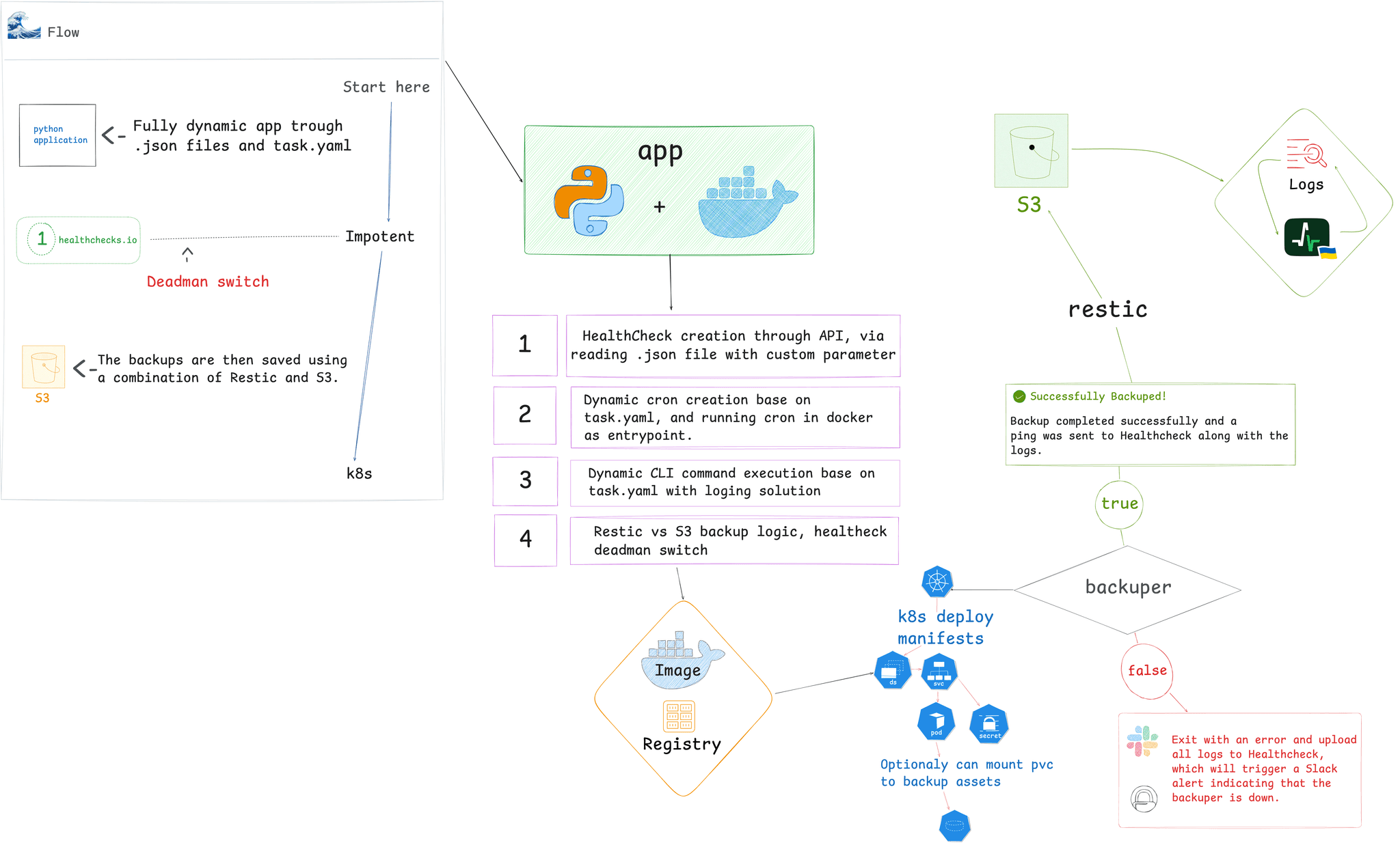 Streamlining IaC with Puppet